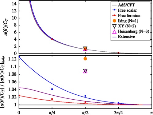 Plot of the researcher's main findings