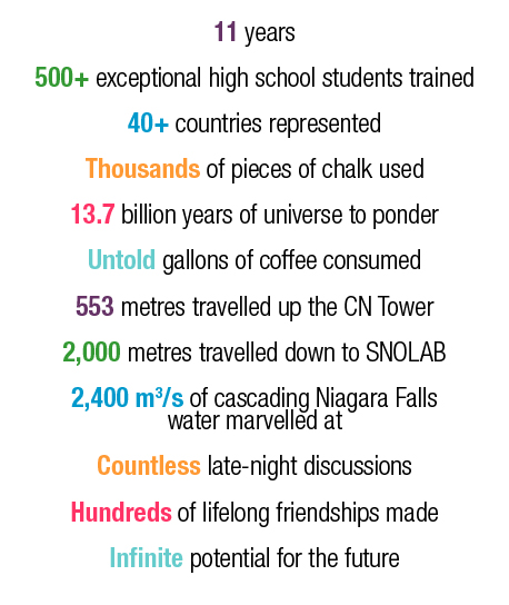 ISSYP 2015 stats