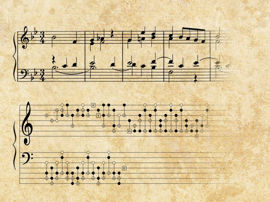 Researchers like Denis Rosset use quantum circuit diagrams, which look something like the lines on a music sheet, to investigate a system's underlying quantum memory.