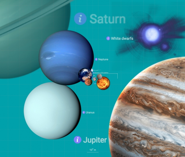 Scale of the planets in our solar system