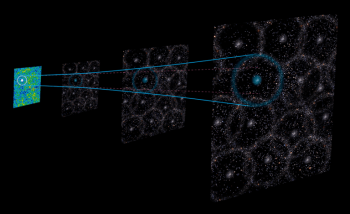 Scientific illustration of layers of the same image magnified